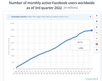 Facebook реклама - 33193 постижения Facebook реклама - 37237 постижения